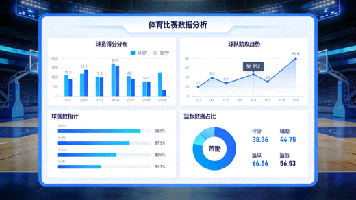 体育数据分析可视化界面，展示比赛统计图表与数据指标
